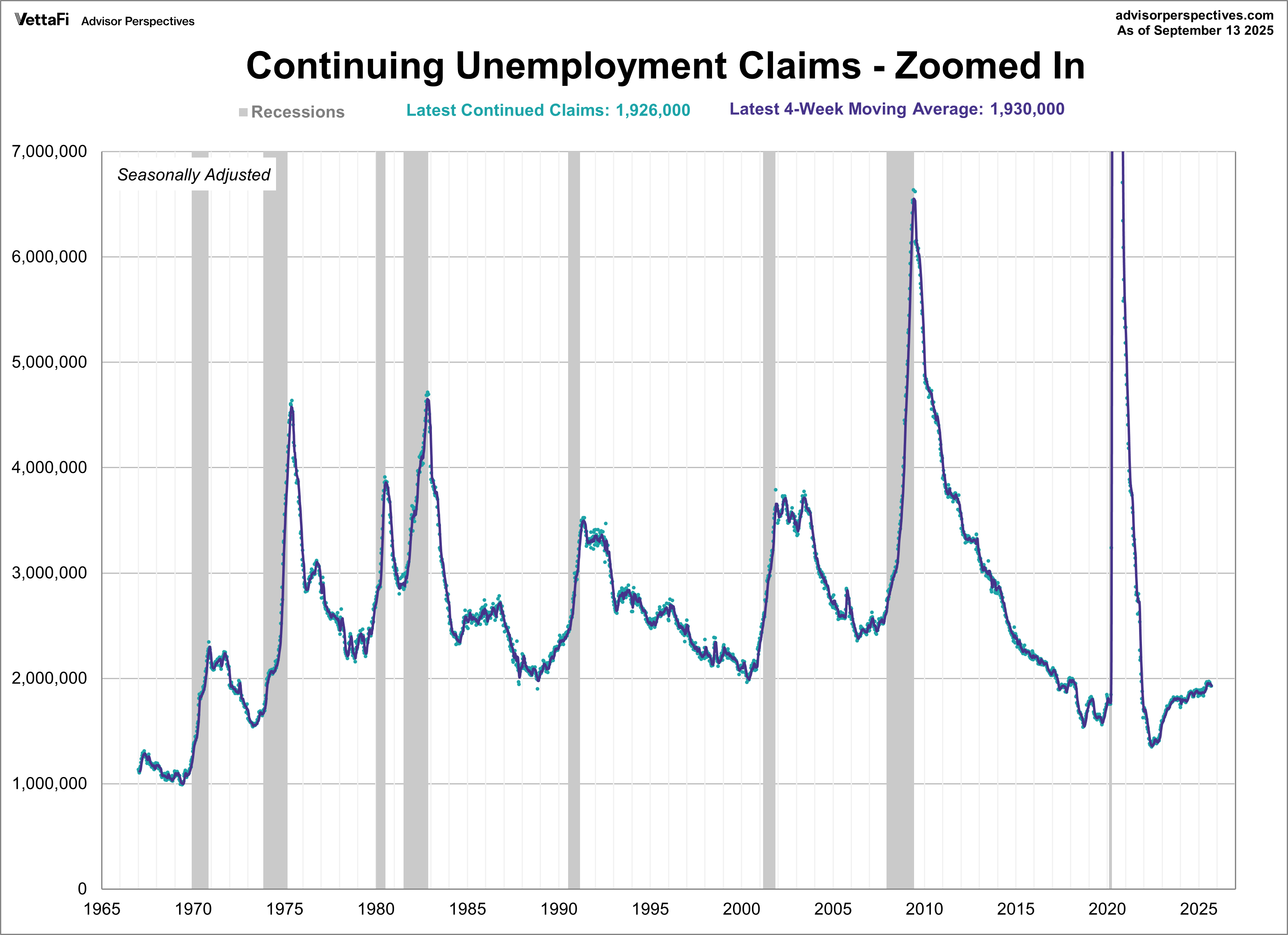 Initial Unemployment Claims Down 14K, Lower Than Expected dshort