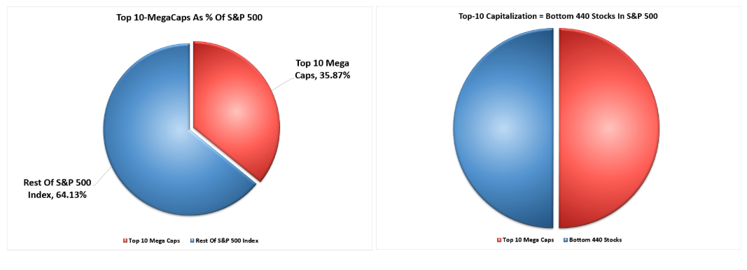 top 10 mega caps