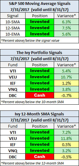 Monthly Close Signals