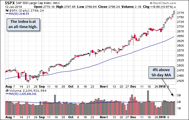 S&P 500