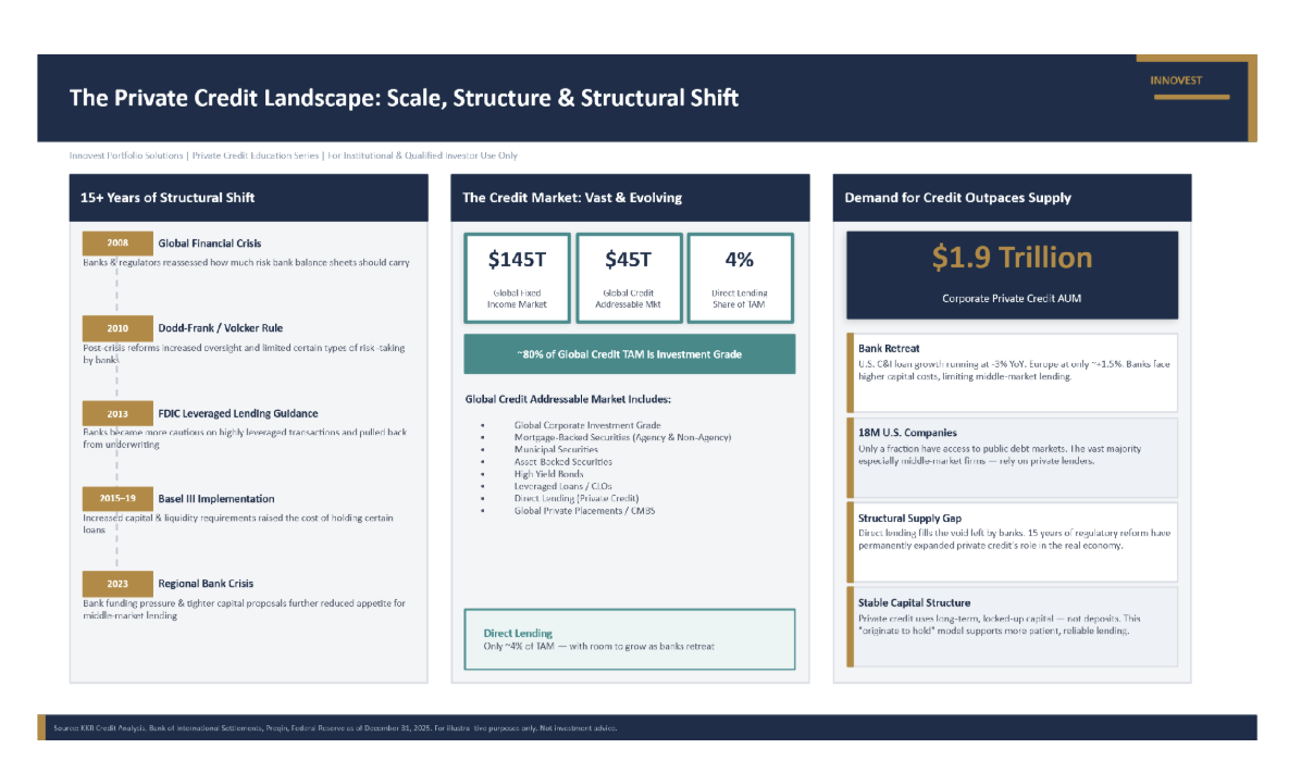 private credit landscape