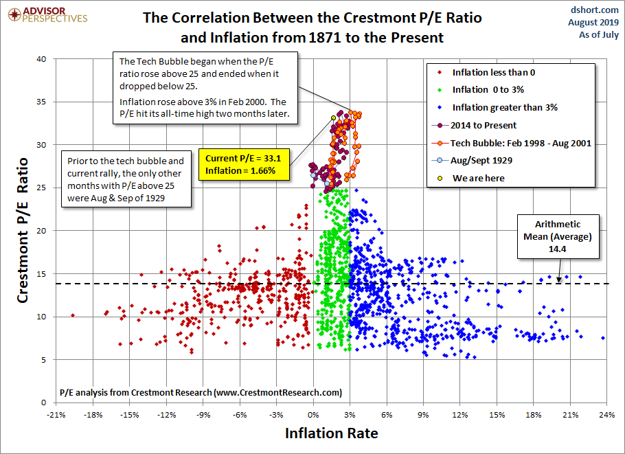 Crestmont Correlations