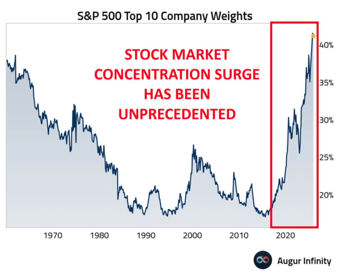 S&P 500