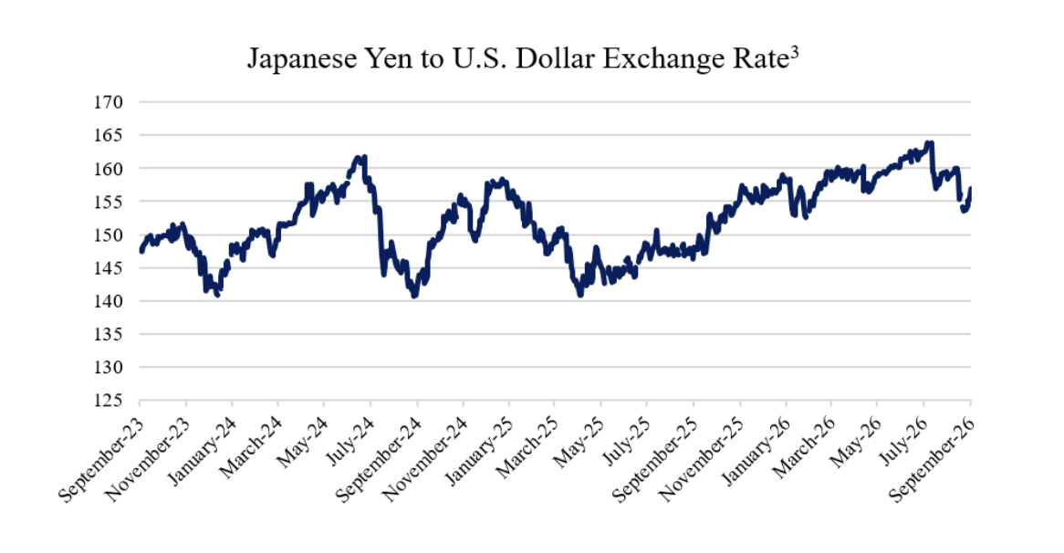 japanese yen