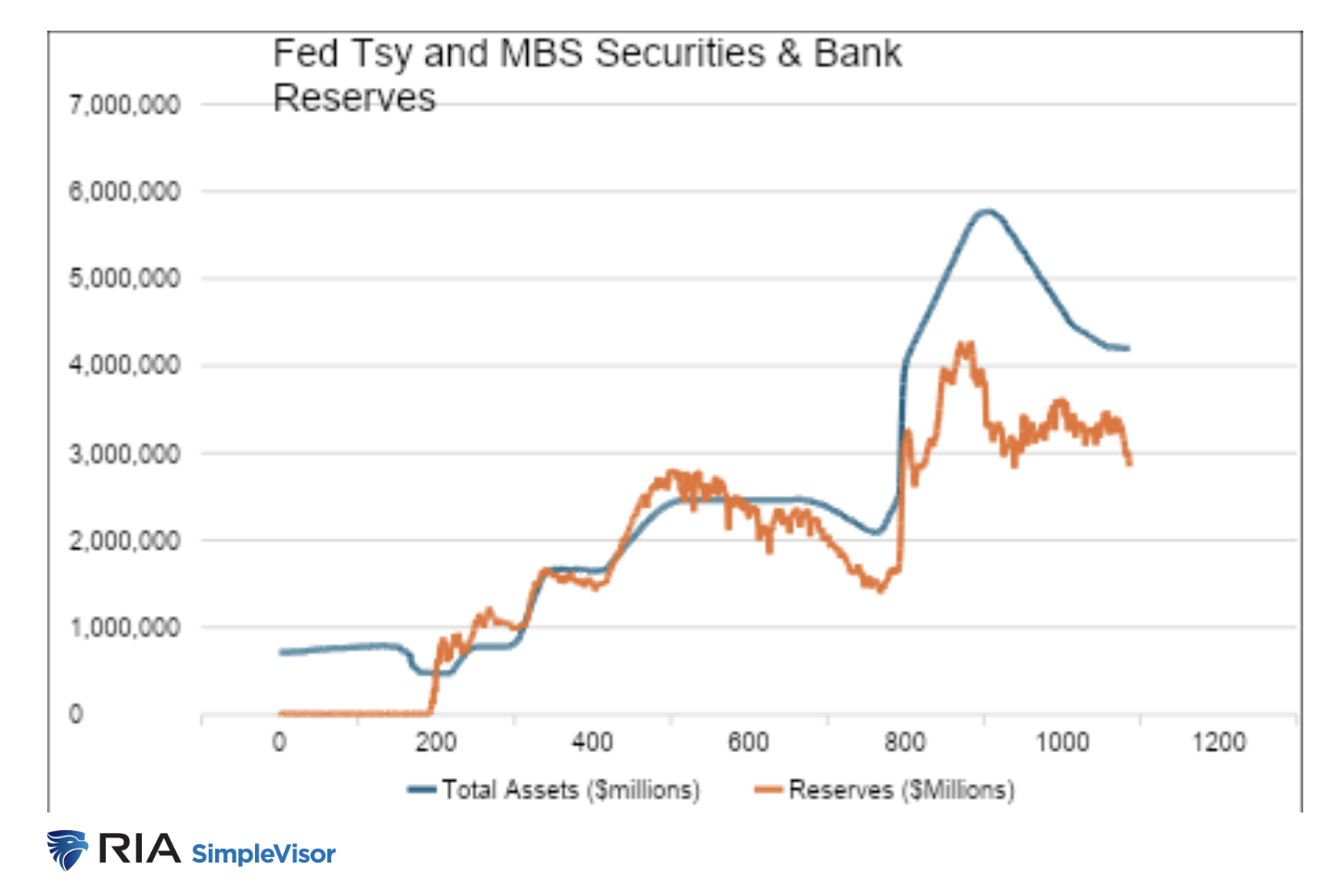 How the Fed Deals Liquidity: A Look Inside Its Monetary Toolbox - Articles  - Advisor Perspectives