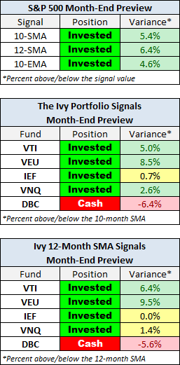 Month-End Preview