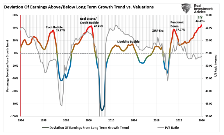 deviation of earnings
