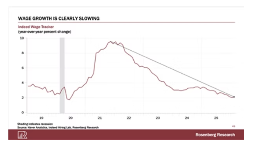 wage growth