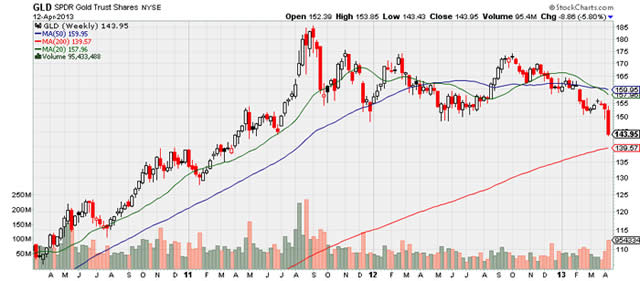 &ldquo;GLD&rdquo;