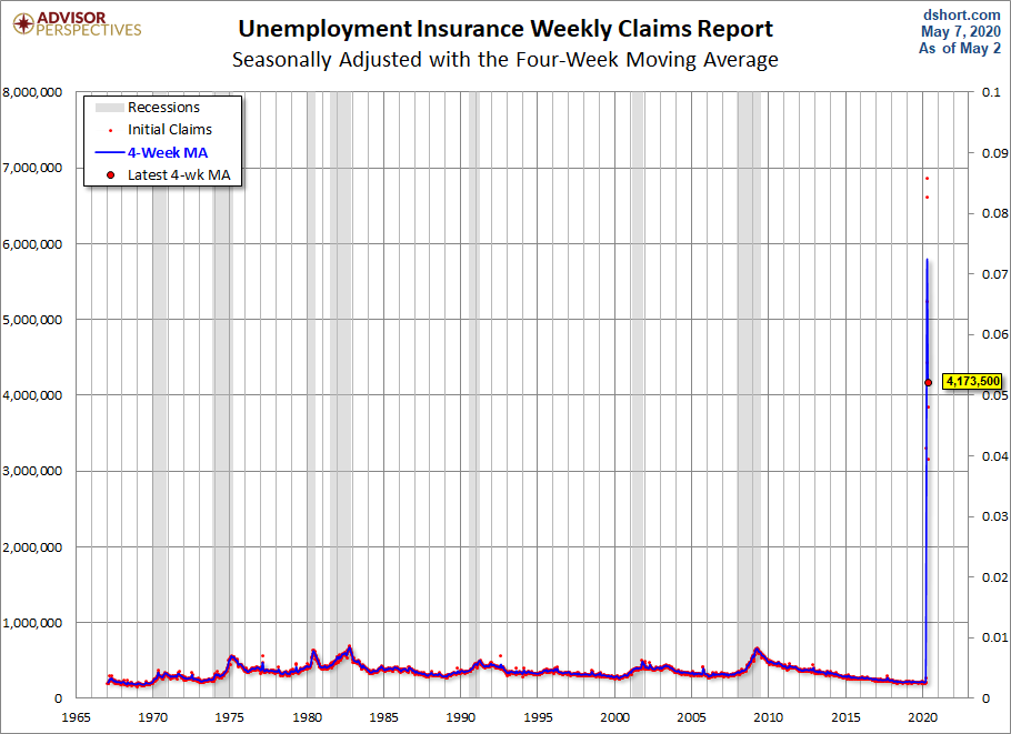 Unemployment Claims