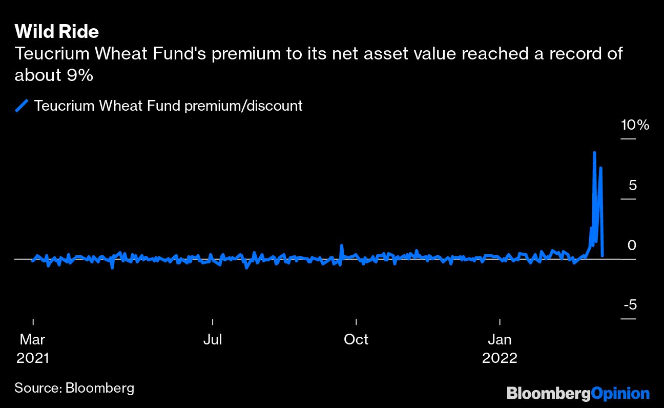 A Wheat ETF Teaches the Meme Crowd a Lesson the Hard Way - Articles -  Advisor Perspectives