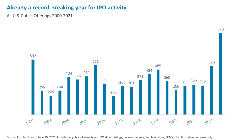 H2-2021-Market-Outlook-record-breaking-IPO-activity