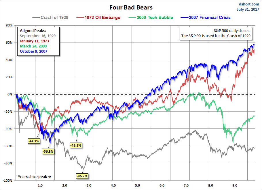 Four Bears
