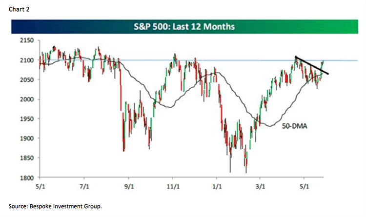 Nothing - Raymond James - Commentaries - Advisor Perspectives