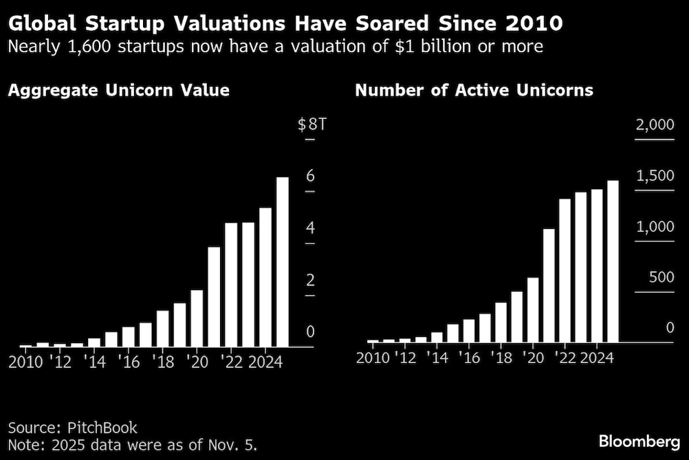 global startup