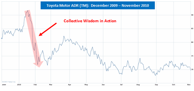 Toyota Motor ADM