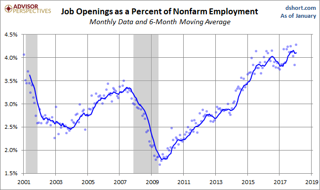 Openings