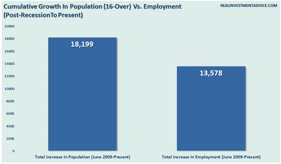 employment-population-changes-totals-092516