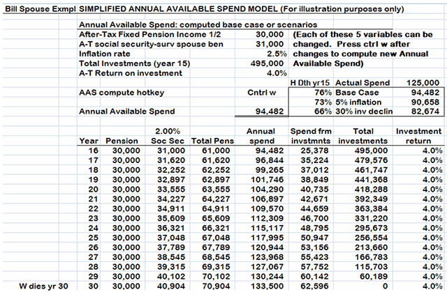 simplified Annual Avail Spend model