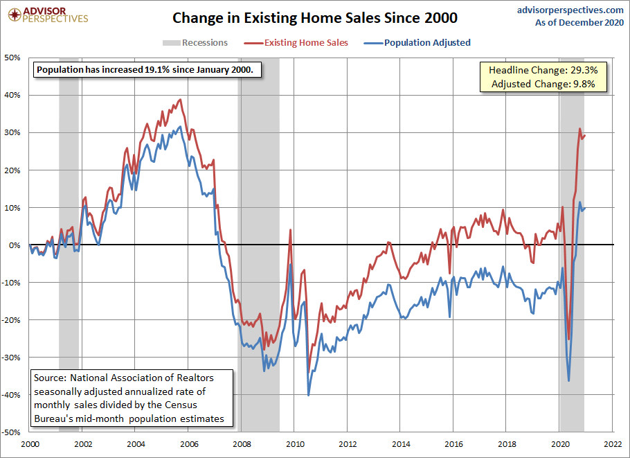 Existing Home Sales In 2020 Highest Since 2006 Seeking Alpha