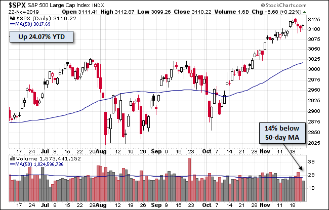 S&P 500