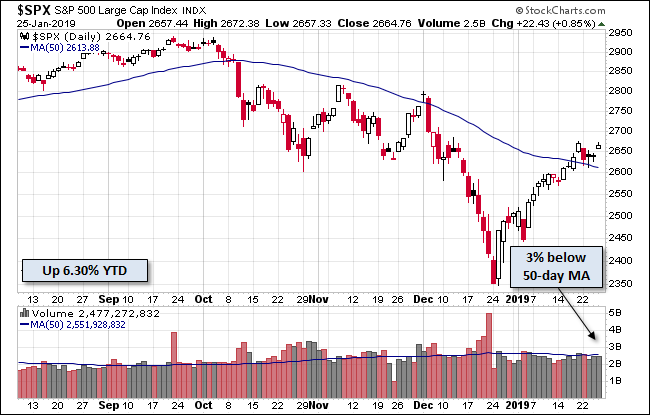 S&P 500