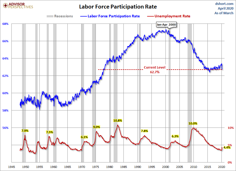 Labor Force Participation Rate