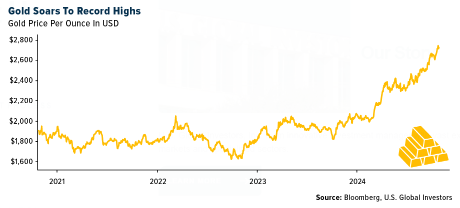 gold soars