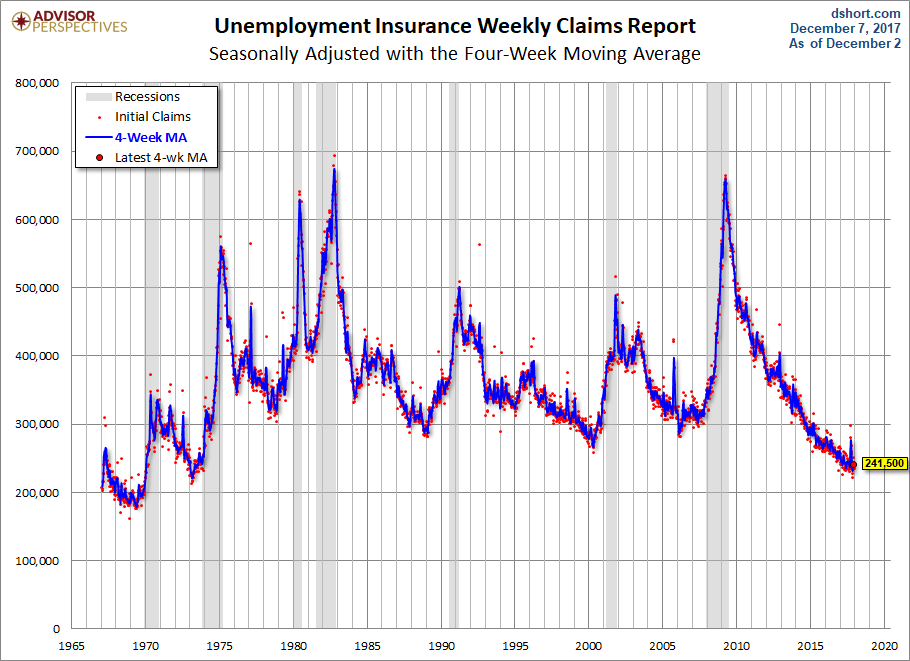 Unemployment Claims