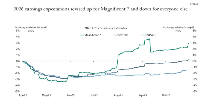 2026 earnings