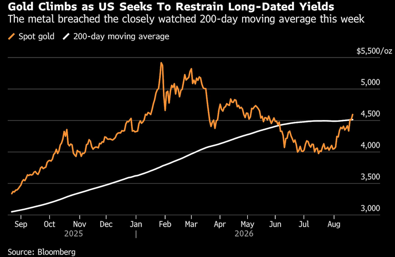 gold climbs