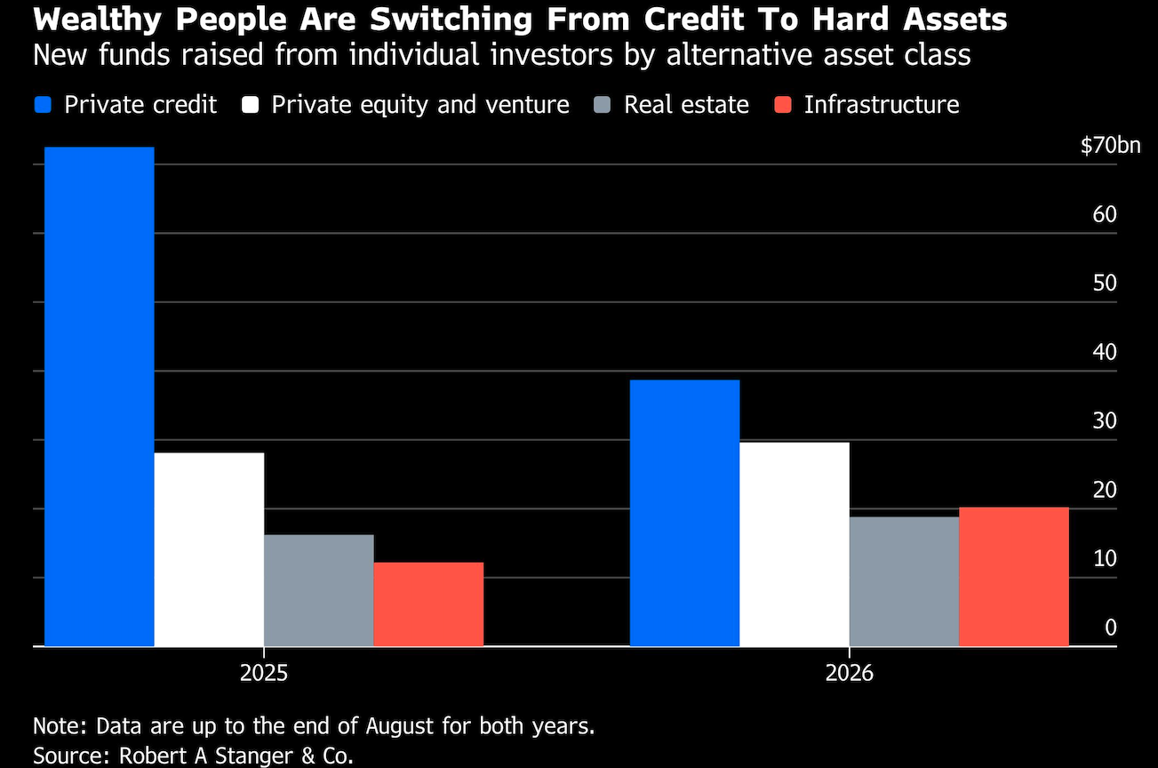 wealthy people switching