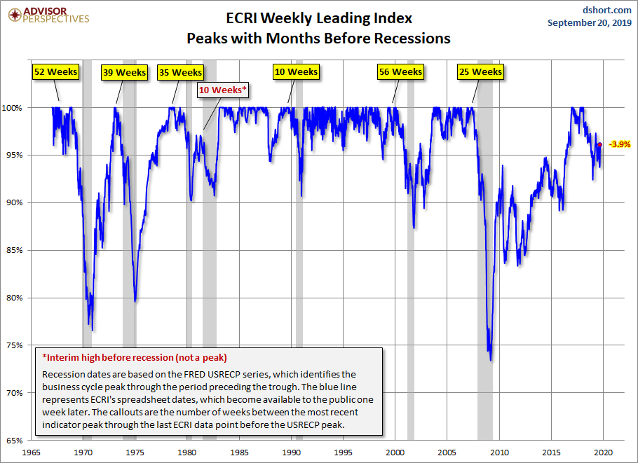 WLI Percent off Peak