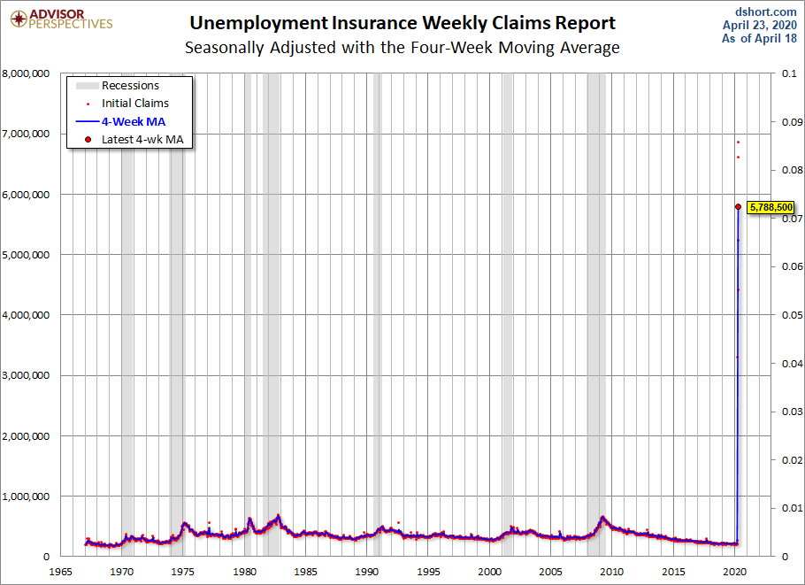 Unemployment Claims
