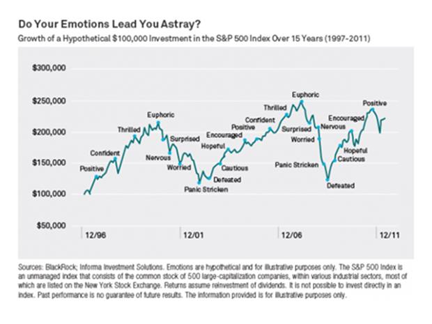 emotions