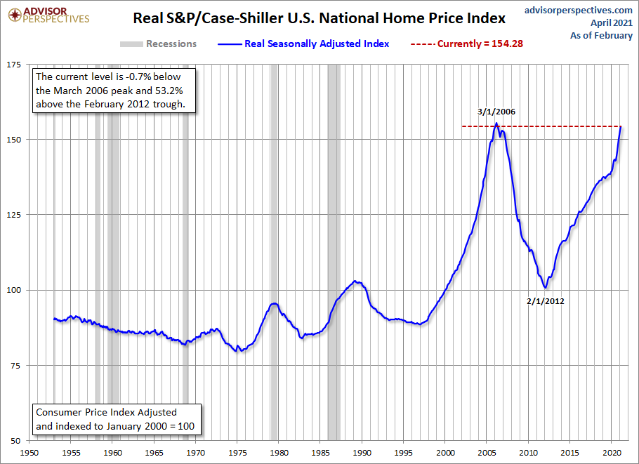 toronto home ownership rate