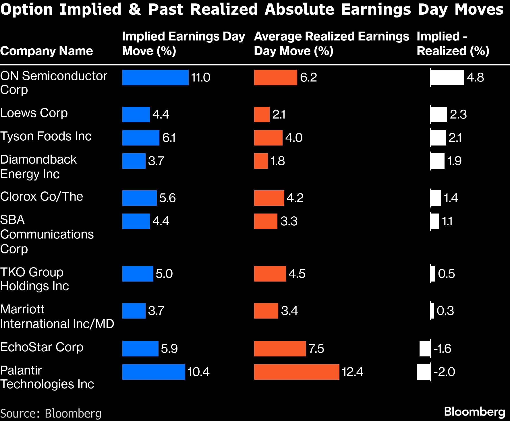 bb-options-implied