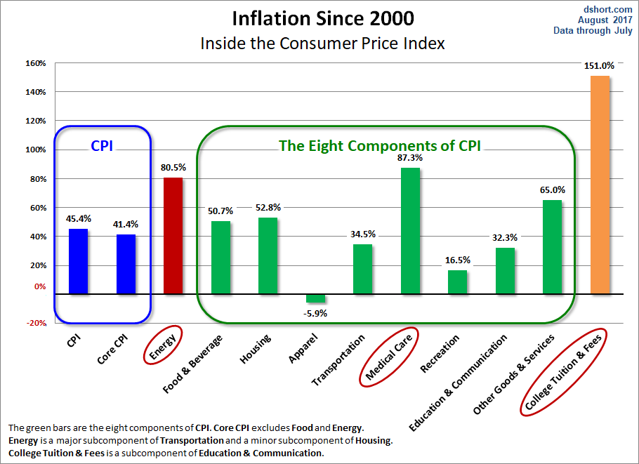 CPI Components