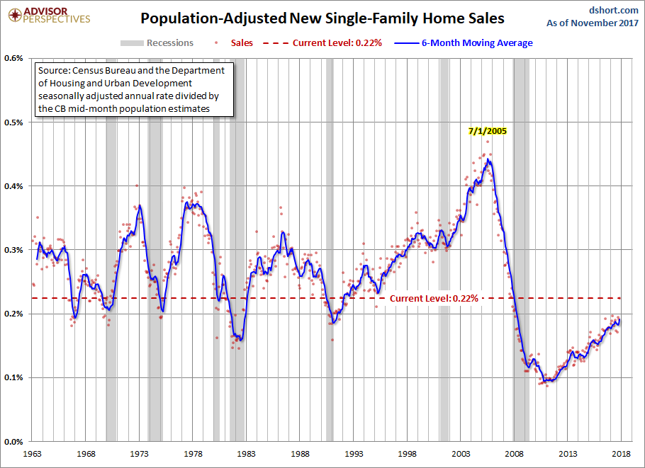 Population Adjusted