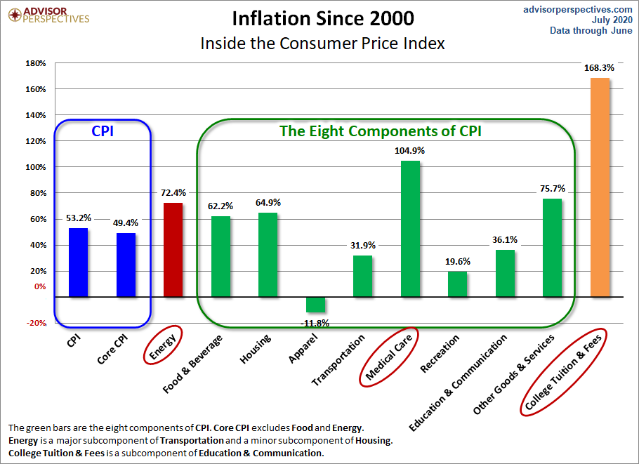 CPI Components