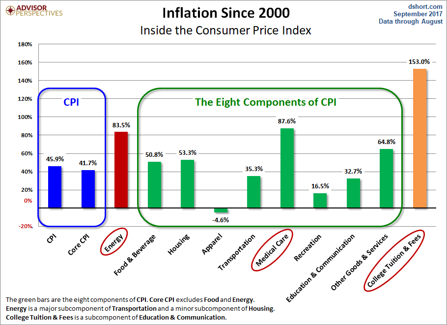 CPI Components