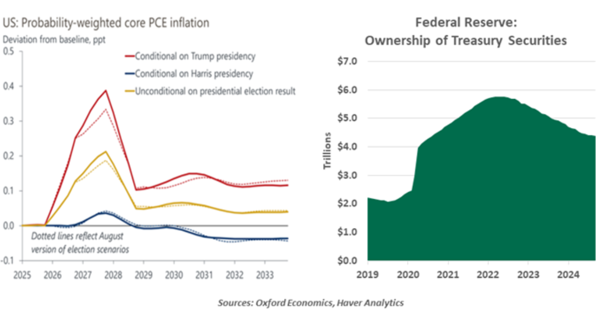 US and Fed