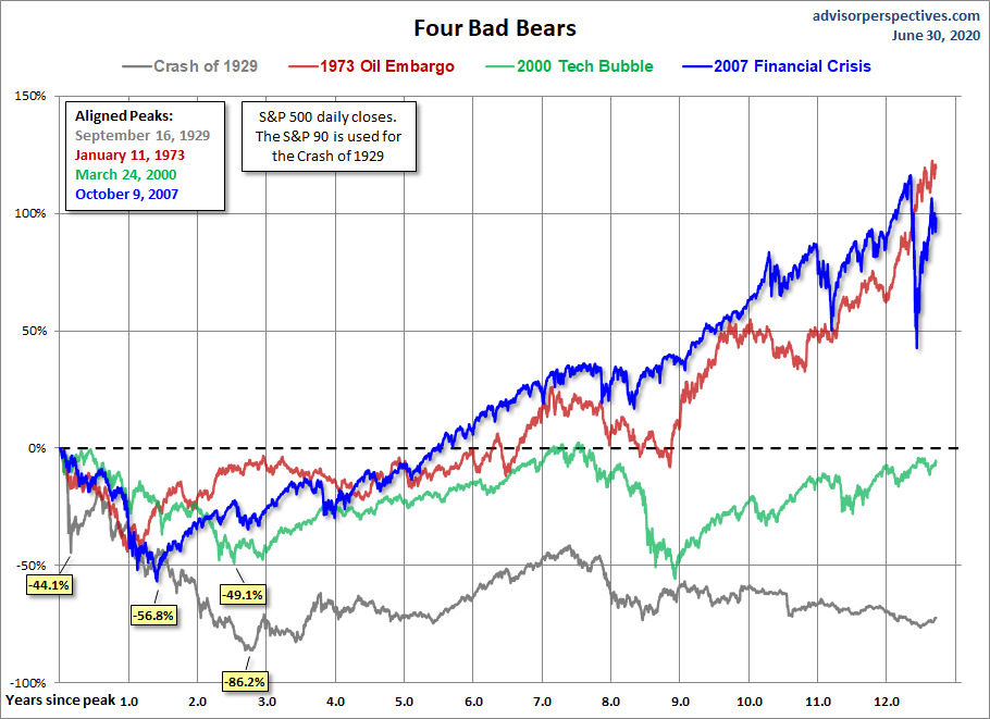 Four Bears