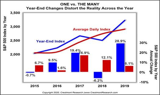 Year-End Updates Part III - Crestmont Research - Commentaries - Advisor ...