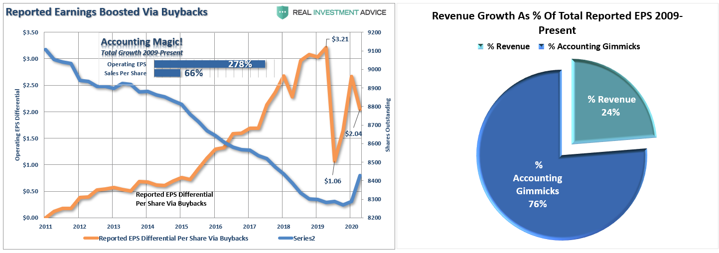 Earnings Optimism Explodes, #Fundamentally Speaking: Earnings Optimism Explodes