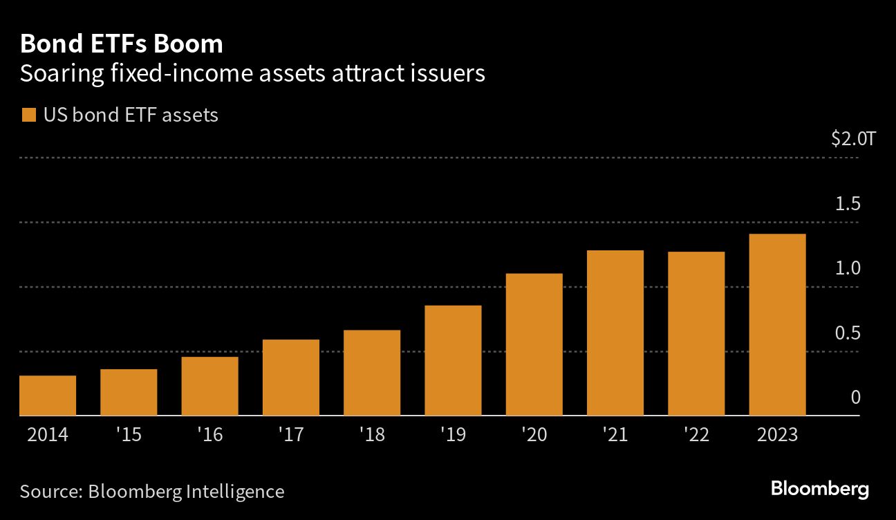 Bond ETFs Boom