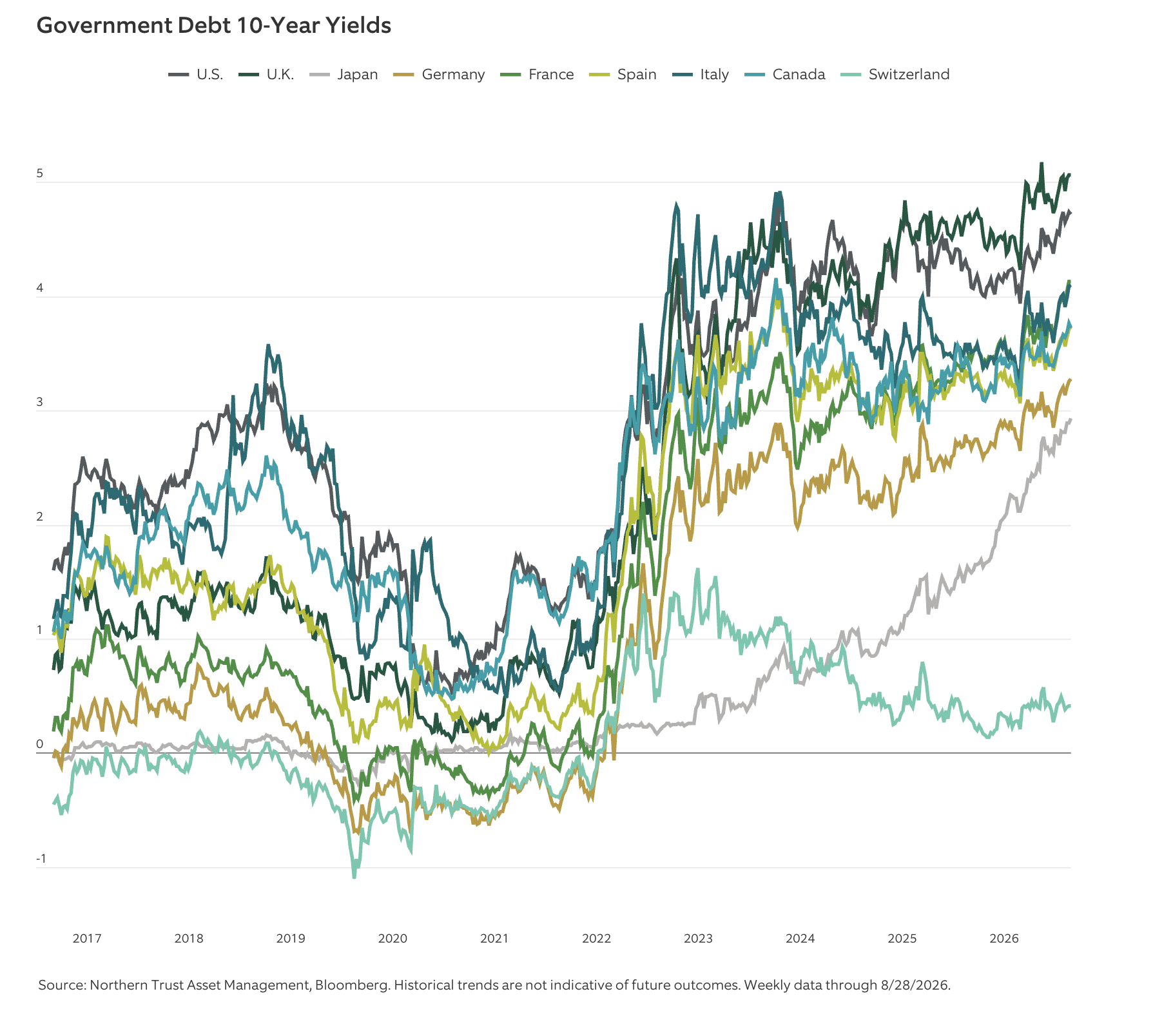 government debt