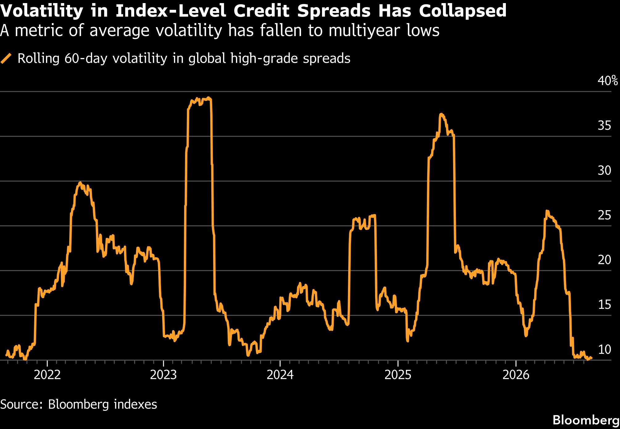 volatility-index-level