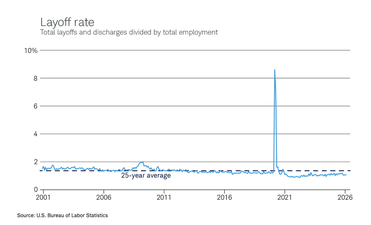 layoff rate