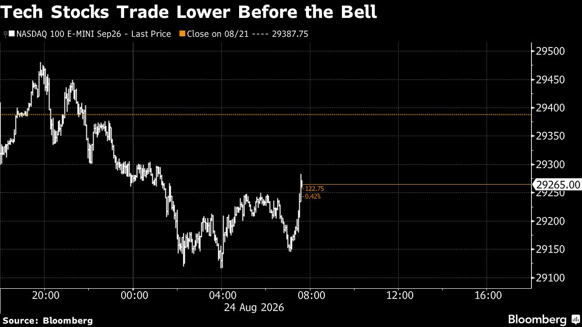 tech-stocks-lower